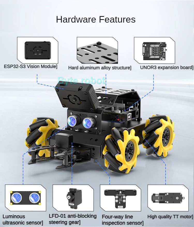 MiniAuto AI Vision 4WD Mecanum - Robot Car Kit recensione e prezzo