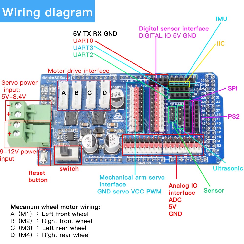 Arduino Mega2560 RC Control 4W - Robot Arm Kit recensione e prezzo